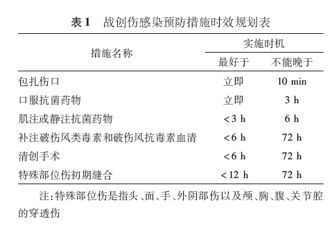 圖片信息