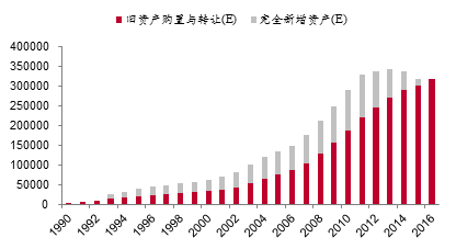李迅雷：周期崛起乏力 中国经济步入存量主导时代