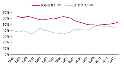 李迅雷：周期崛起乏力 中国经济步入存量主导时代