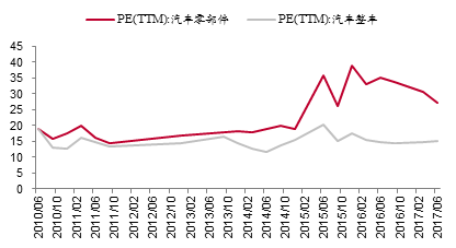 李迅雷：周期崛起乏力 中国经济步入存量主导时代