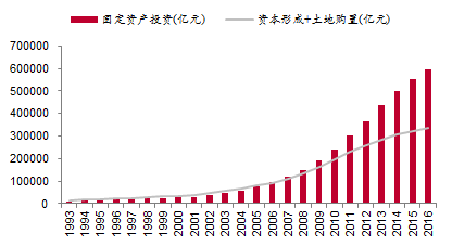 李迅雷：周期崛起乏力 中国经济步入存量主导时代