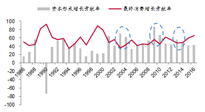 李迅雷：周期崛起乏力 中国经济步入存量主导时代