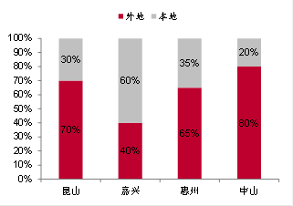 坐着高铁寻找房价洼地：哪些城市还有投资机会？