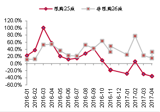 坐着高铁寻找房价洼地：哪些城市还有投资机会？