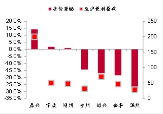 坐着高铁寻找房价洼地：哪些城市还有投资机会？