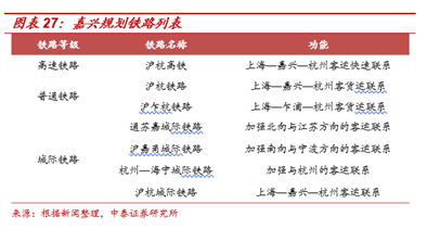 坐着高铁寻找房价洼地：哪些城市还有投资机会？