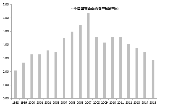 数据来源：财政部网站 中泰证券研究所盛旭供图