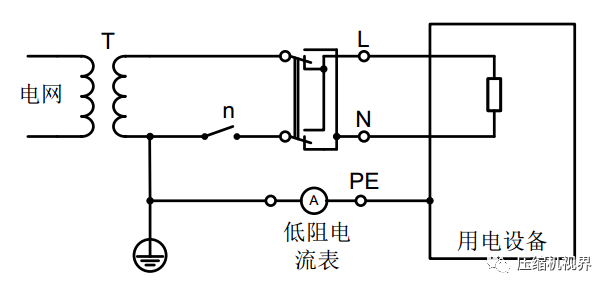 空压机上看不见摸得着的头痛问题！！