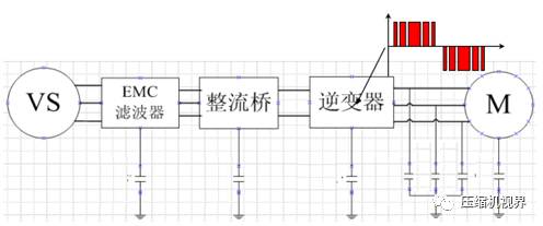 空压机上看不见摸得着的头痛问题！！