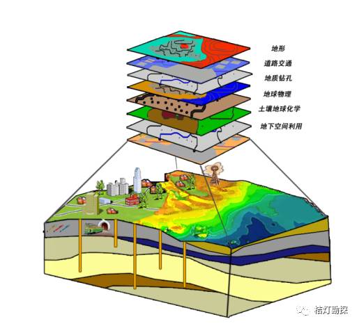 城市地质为何备受关注?地勘单位应从哪里入手?