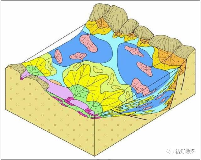 东濮凹陷下第三系沙三段湖泊重力流水道沉积模式14.