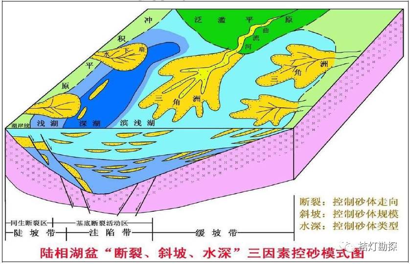 最全整理 沉积相模式图集