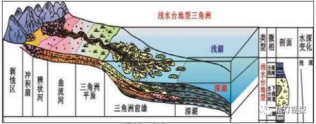 海相三角洲→滨岸→浅海陆棚沉积模式图34.