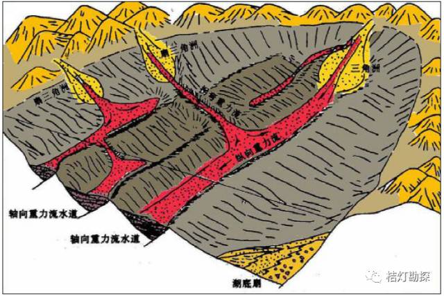 十二大类沉积相模式图集