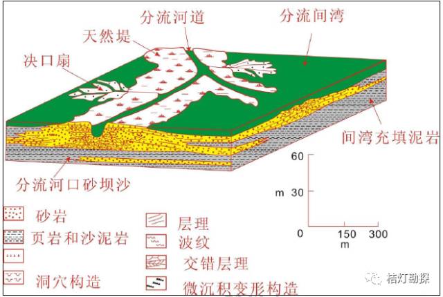 浅水台地型三角洲体系沉积模式32.海相三角洲模式图33.