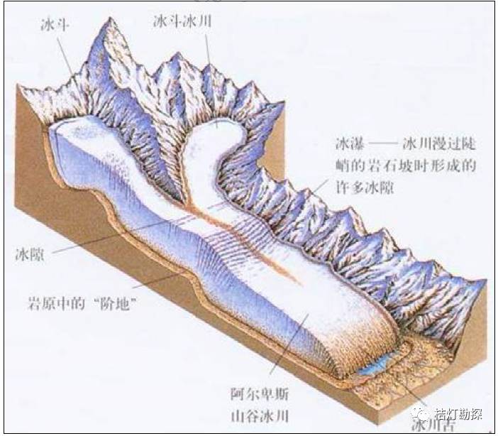 最全整理 沉积相模式图集