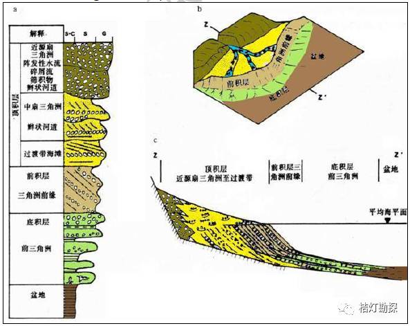 09.二连盆地沉积体系分布示意图10.