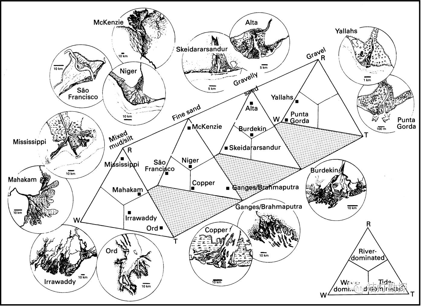 不同类型三角洲形态汇总图.
