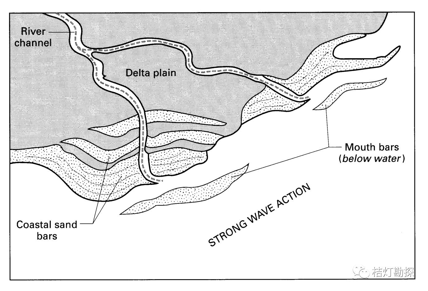 波浪作用主导的三角洲示意图.