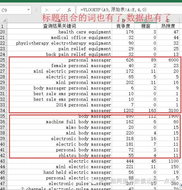 非零科技|关键词归类|阿里巴巴|P4P|爆品打造