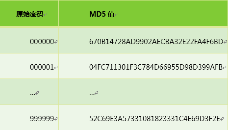 存储 隐形云加密云盘_数据加密存储_手机数据云存储加密