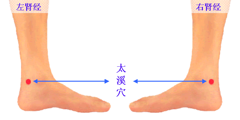 阳虚长斑，阴虚长痘，肾虚……