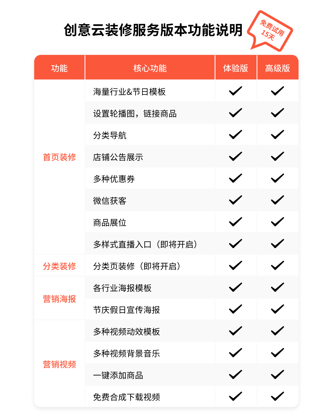 智能营销海报beta