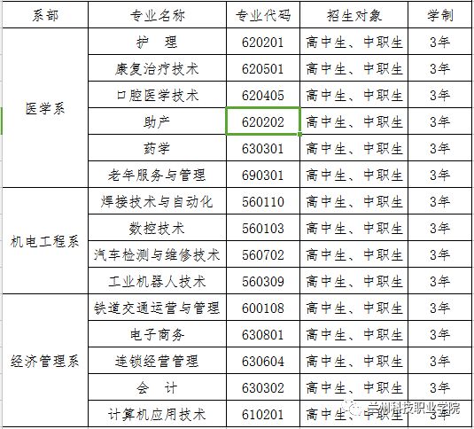 综合评价|| 兰州科技职业学院报考攻略!