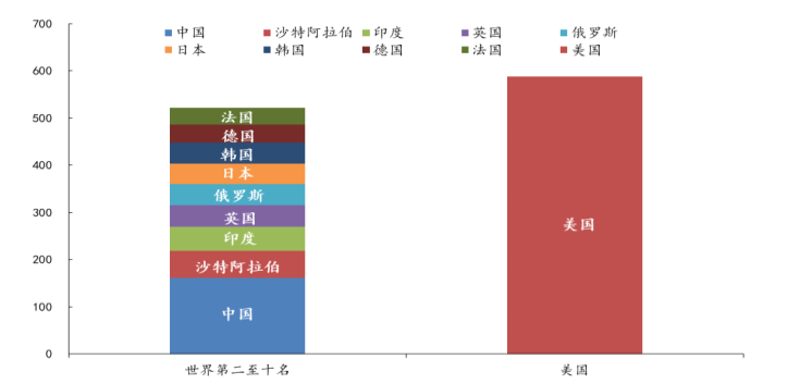 2017中美军事力量对比_2017中美军事力量对比_2016中美军事对比