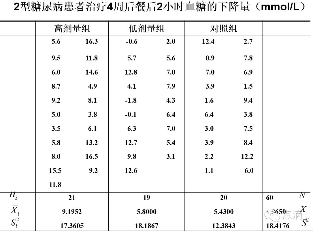 t分布, 卡方x分布，F分布