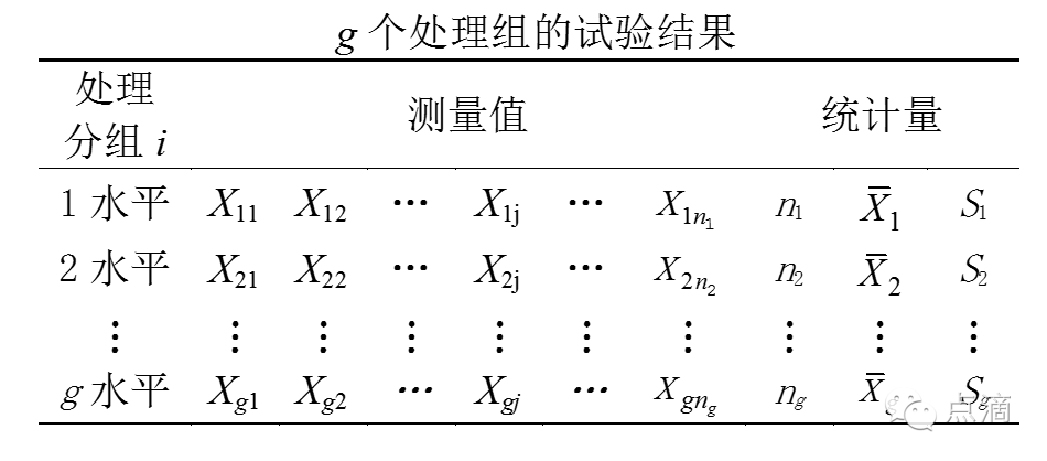 t分布, 卡方x分布，F分布