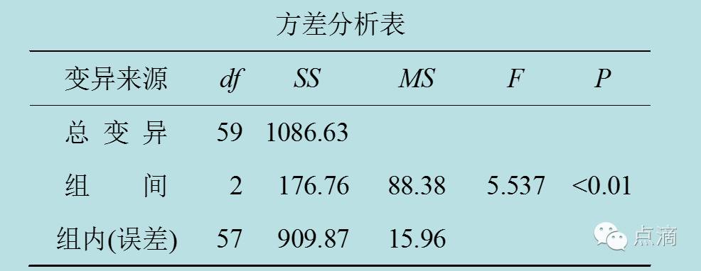 t分布, 卡方x分布，F分布