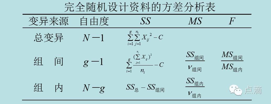 t分布, 卡方x分布，F分布