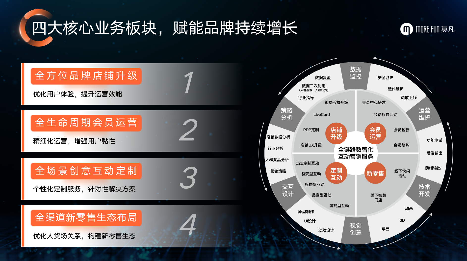 上海莫凡信息技术有限公司