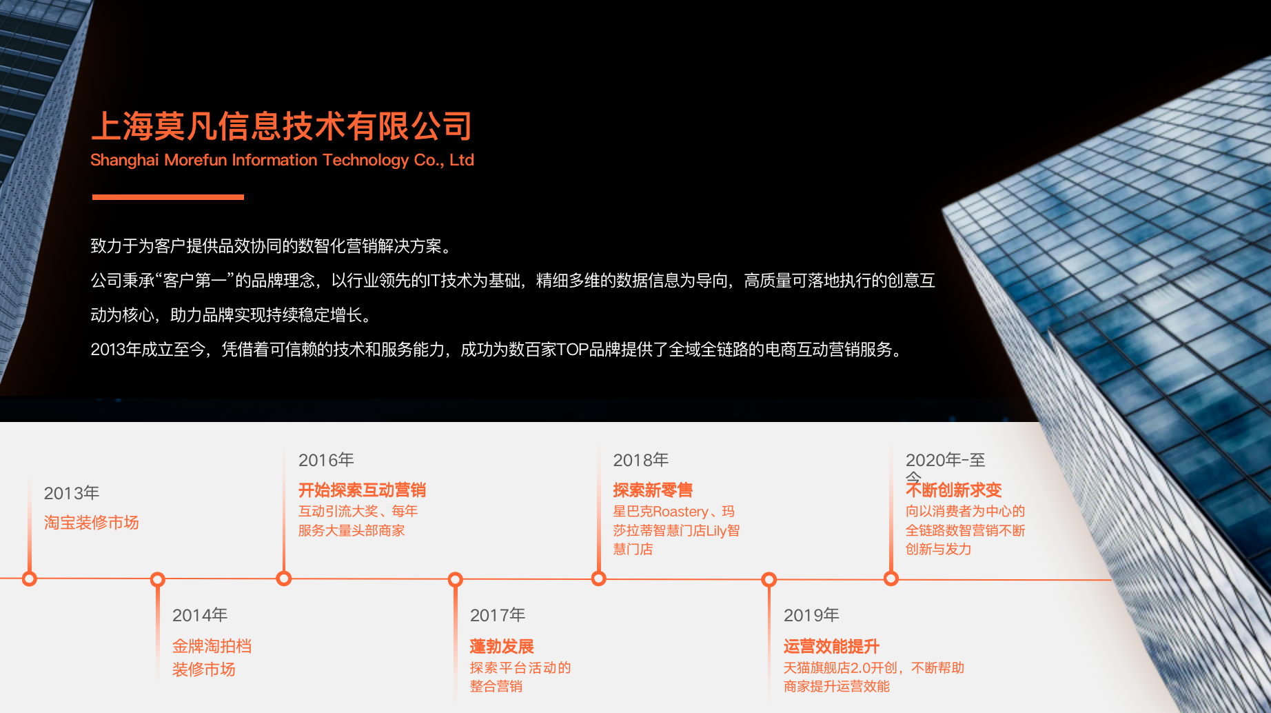 上海莫凡信息技术有限公司