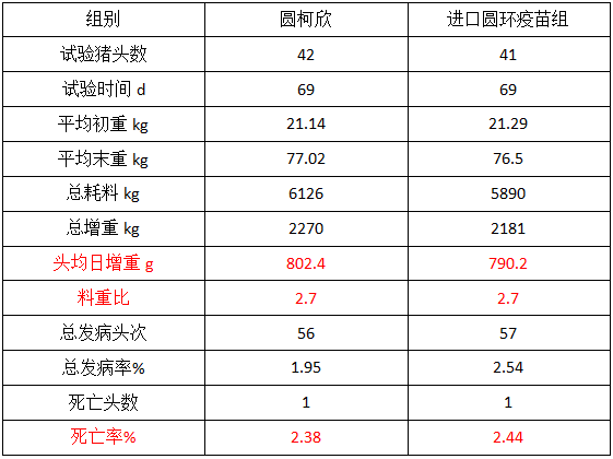“1”次全方位的保护！