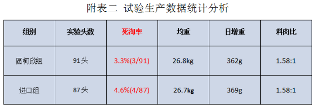 死淘率远低进口圆环苗！圆柯欣实力担当获市场好评！