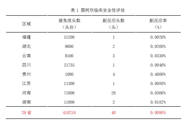 圆柯欣临床应用效果评估系列「连载.1」——安全性