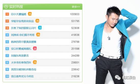 还被网友跟王宝强、刘翔并列为“被骗婚囧男”。