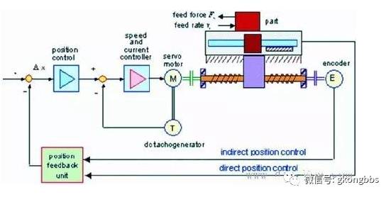 PLC的6大应用   ，你应该知道！