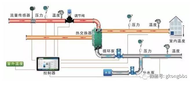 PLC的6大应用   ，你应该知道！