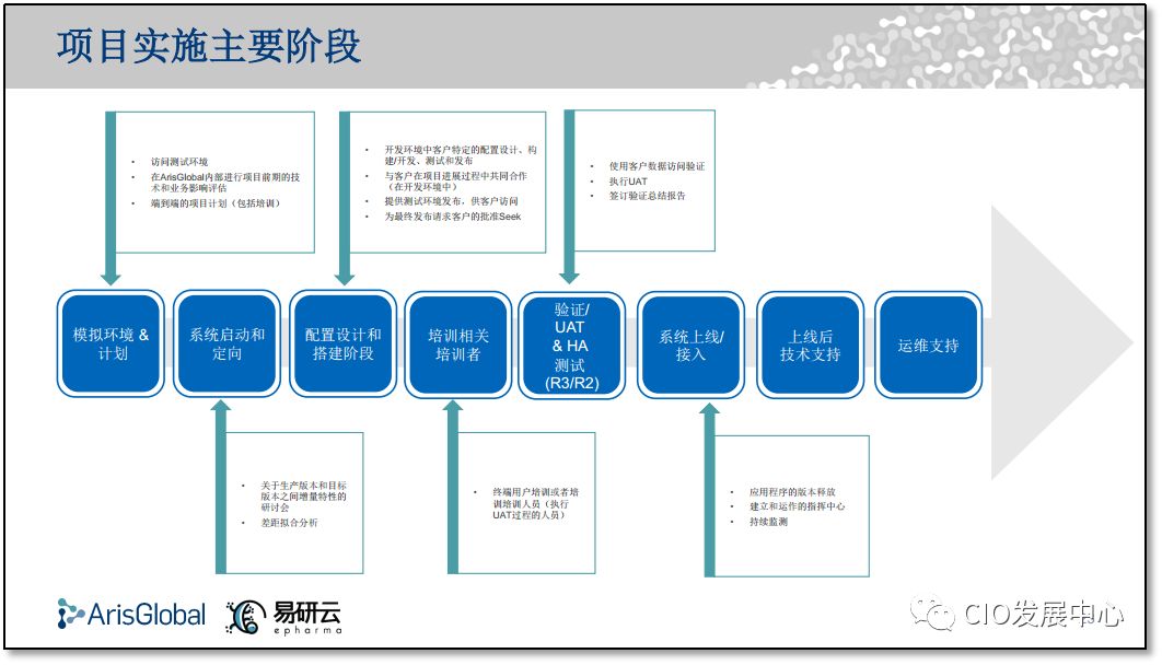 复星医药药物警戒系统建设访谈实录访谈复星医药制药工业