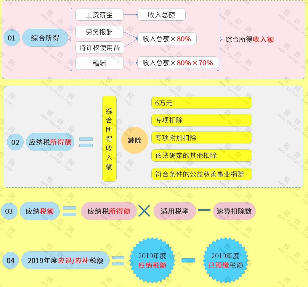 某企业预期年收益额350万元_近三年个人所得税纳税额在10万元及以上_刑法中三年以上包括三年吗