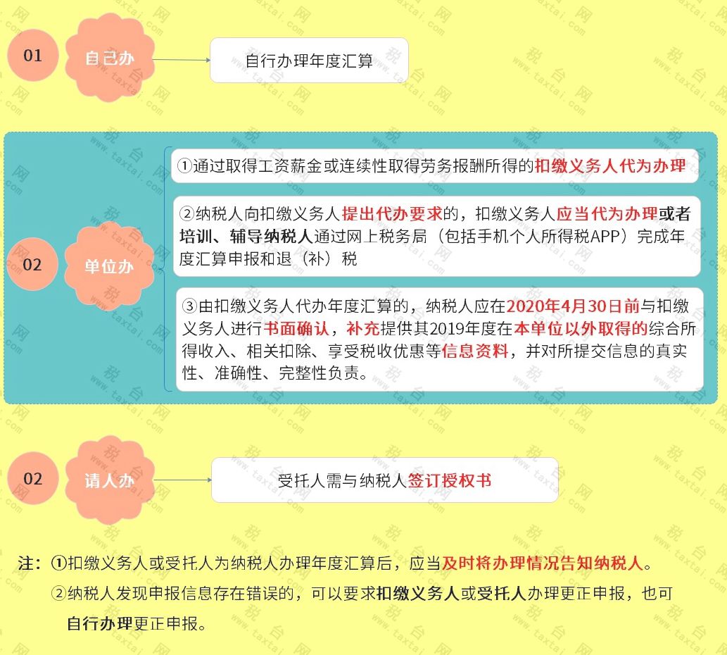 某企业预期年收益额350万元_刑法中三年以上包括三年吗_近三年个人所得税纳税额在10万元及以上