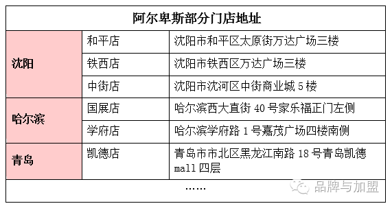 自助餐加盟阿尔卑斯怎么样_加盟阿尔卑斯西餐自助_阿尔卑斯自助餐加盟