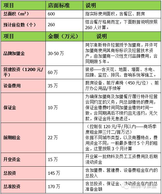阿尔卑斯自助餐加盟_加盟阿尔卑斯西餐自助_自助餐加盟阿尔卑斯怎么样