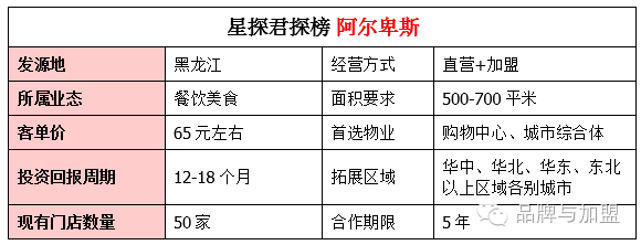 阿尔卑斯自助餐加盟_自助餐加盟阿尔卑斯怎么样_加盟阿尔卑斯西餐自助