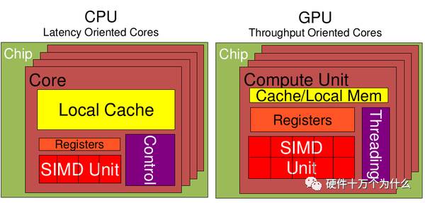 8核16线程cpu是32位_cpu线程数是什么作用_cpu 四核八线程