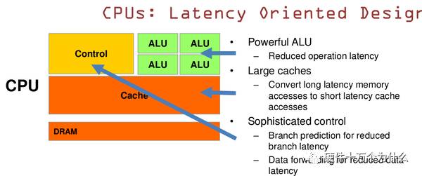 cpu 四核八线程_8核16线程cpu是32位_cpu线程数是什么作用