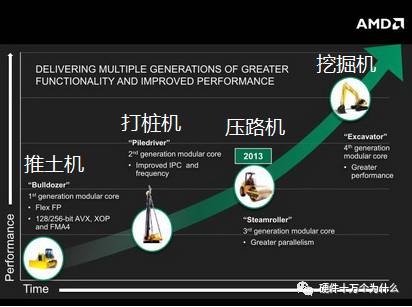 cpu线程数是什么作用_cpu 四核八线程_8核16线程cpu是32位